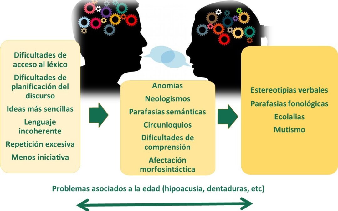 Trastornos del Lenguaje en la Enfermedad de Alzheimer